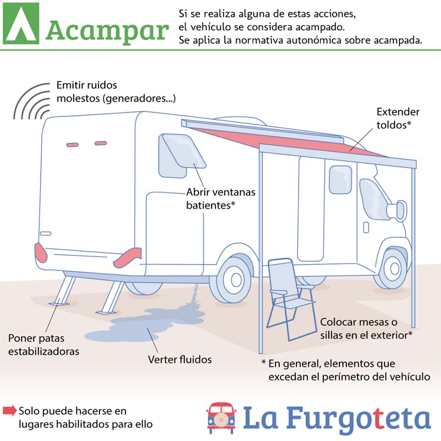 en donde puedo dormir con mi autocaravana furgo camper legislación
