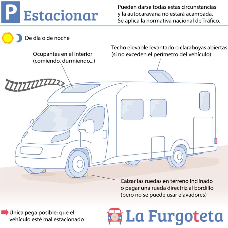 en donde puedo dormir con mi autocaravana furgo camper legislación