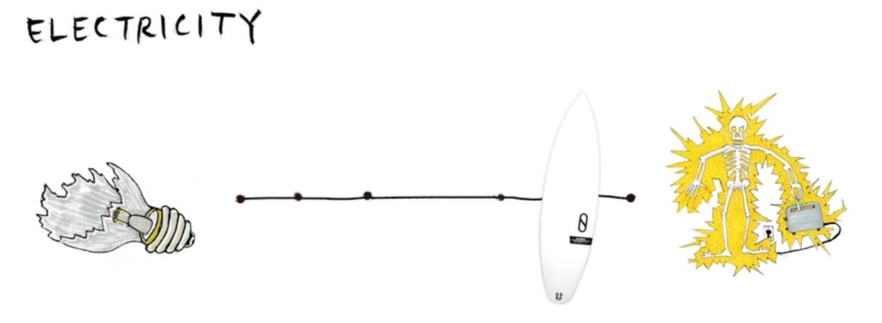 KELLY SLATER GAMMA HELIUM SURFBOARD firewire comprar online shop surfshop