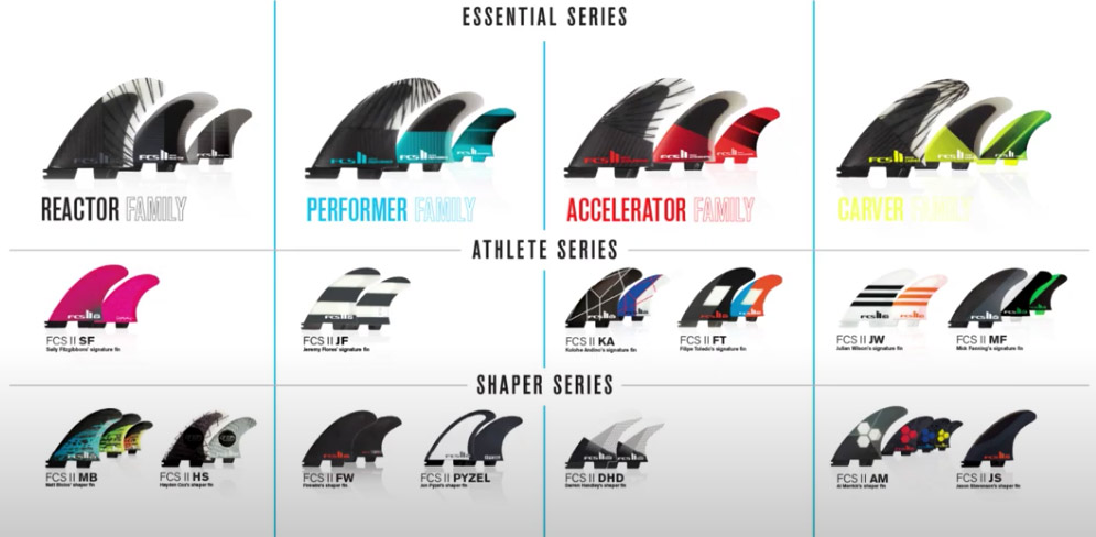 como elegir las quillas de surf fcs