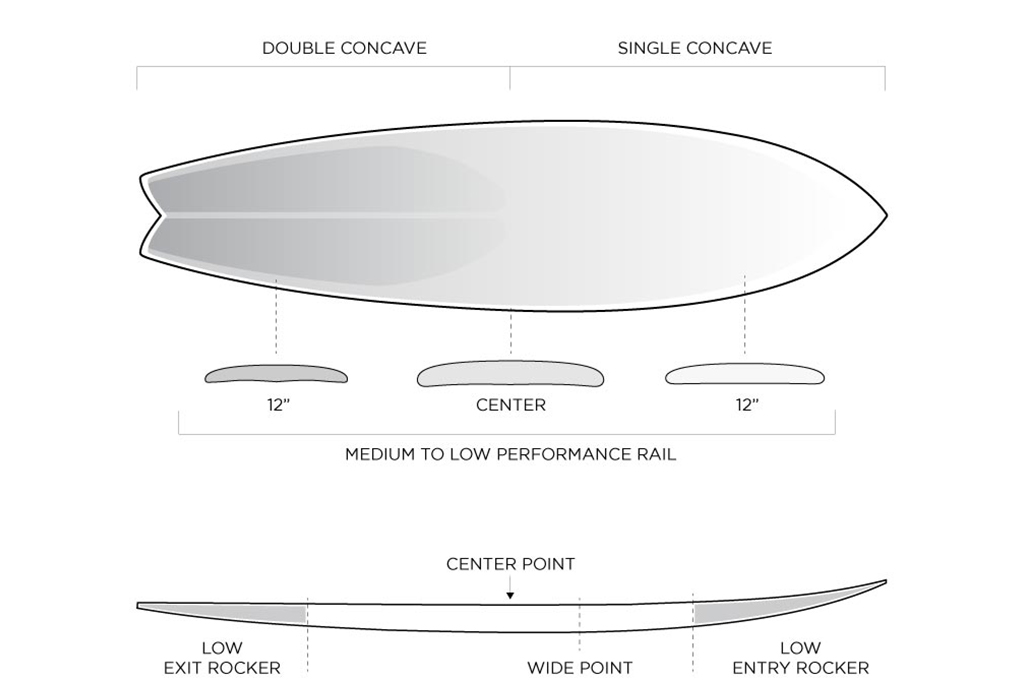 Mid length de rob machado Seaside & Beyond tablas de surf de 7 pies 