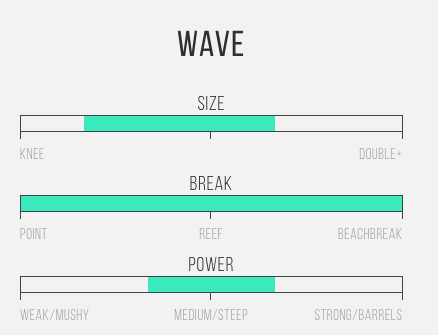 para que tipo de olas se usa la tabla de surf al merrick happy everyday