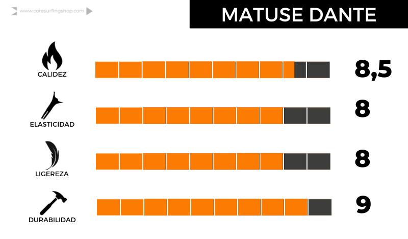 Opinion del neopreno matuse dante para invierno 