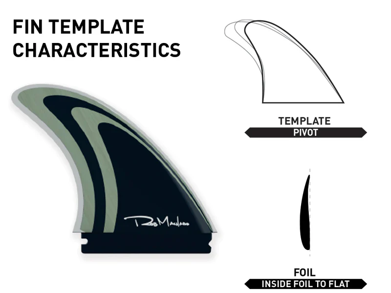 Caracteristicas de las quillas 2+1 de rob machado 