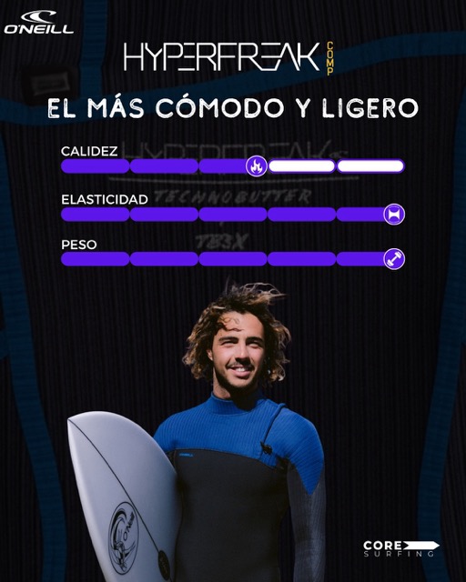 Características del neopreno O´Neill Hyperfreak Comp