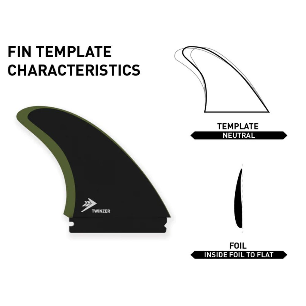 Quillas para la Tj Twinzer de Firewire