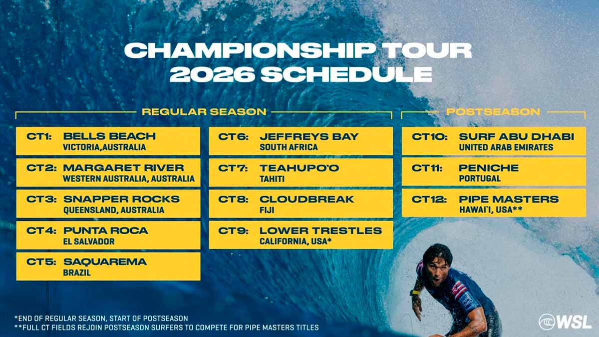 Nuevo formato del WCT 2026, con el Pipe Masters como la gran final
