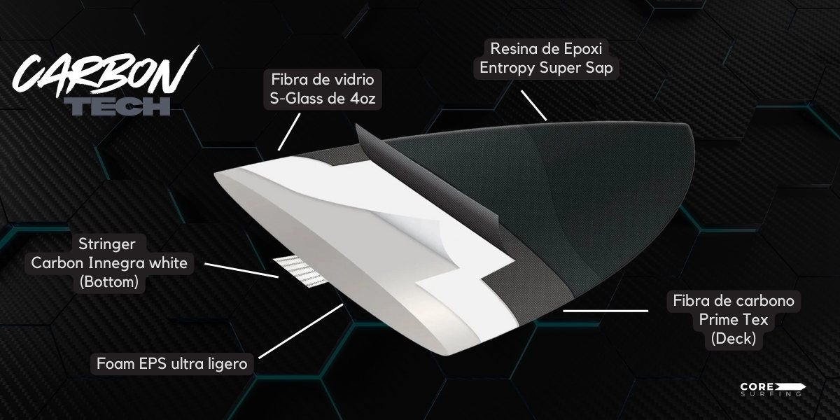 Tablas de surf de carbono y epoxi core carbon
