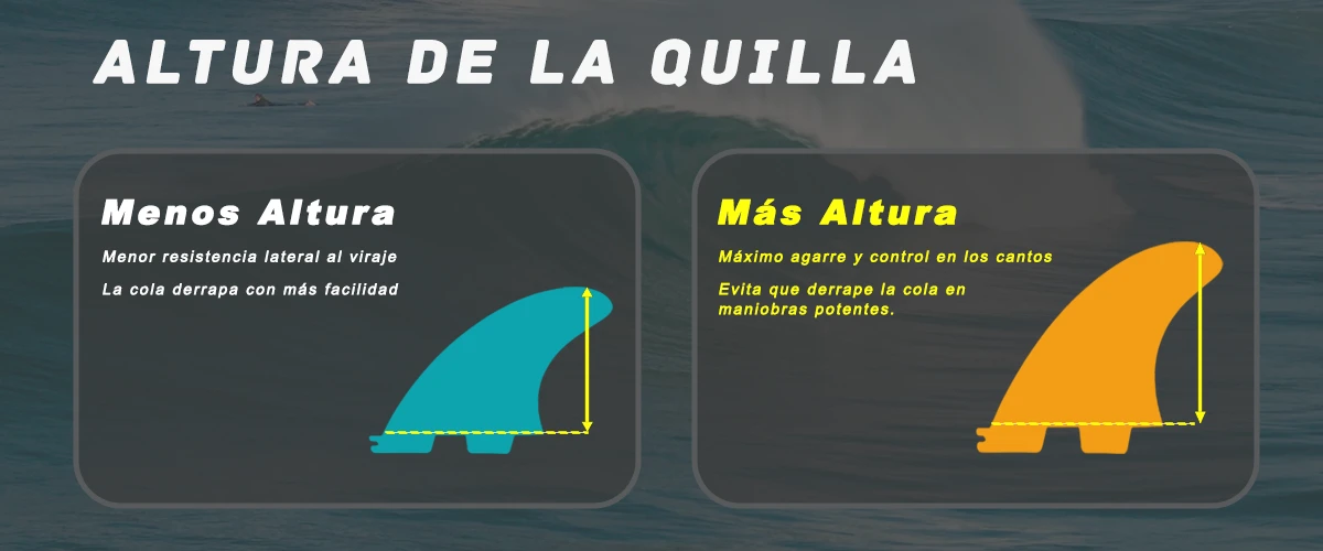 Indicador de cota vertical (depth) sobre la quilla alta y baja.