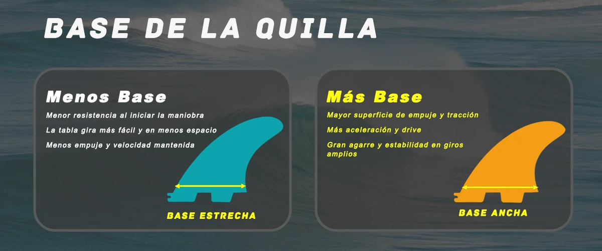 Comparativa de base ancha vs base estrecha usando la silueta de quilla.